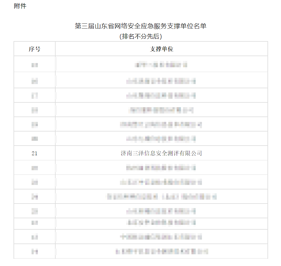 济南三泽信息安全测评有限公司，成功入选“第三届山东省网络安全应急服务支撑单位” 