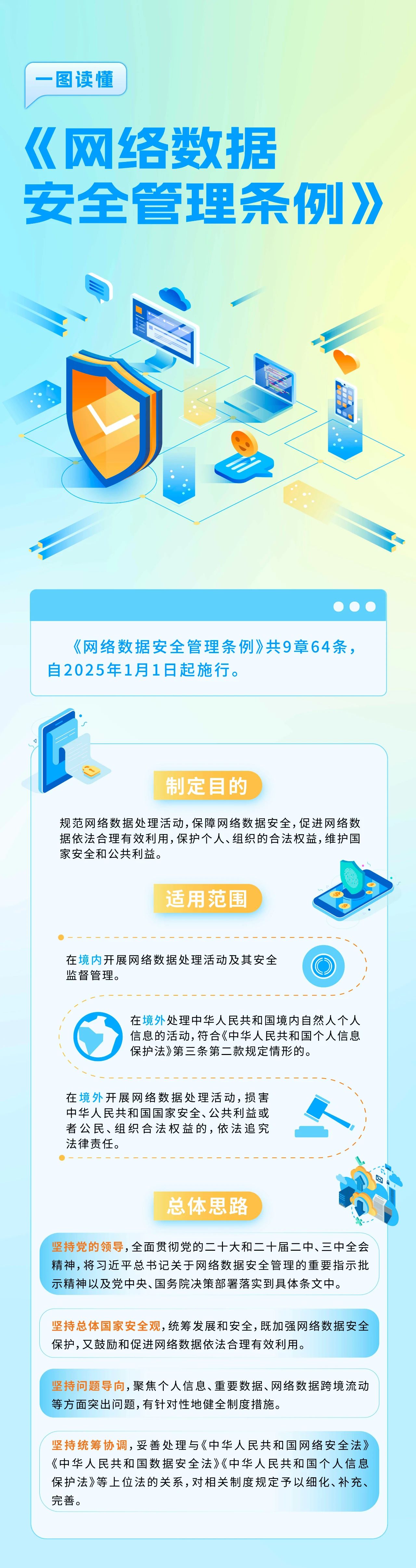 一图读懂｜《网络数据安全管理条例》自2025年1月1日起施行