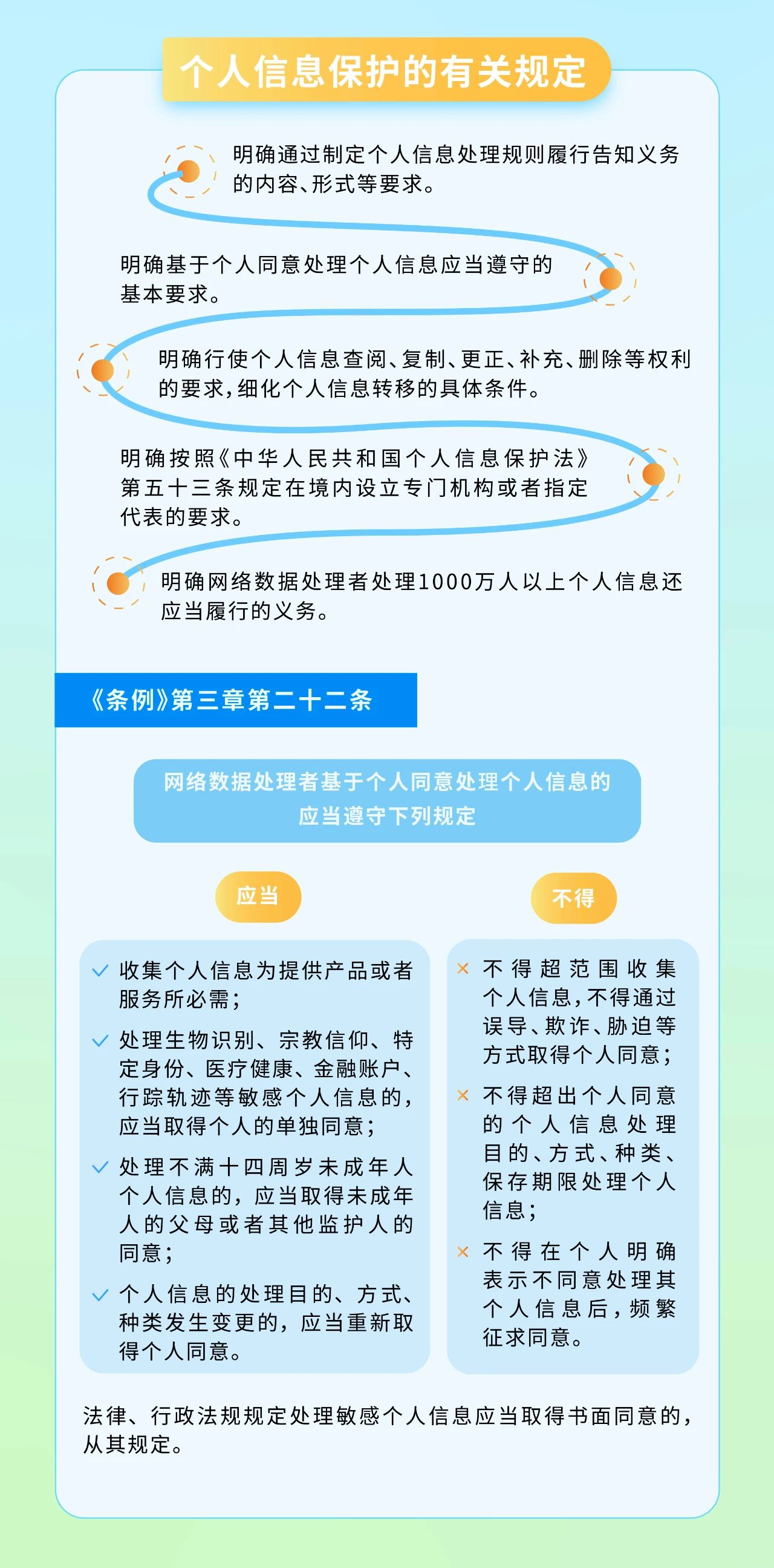 一图读懂｜《网络数据安全管理条例》自2025年1月1日起施行