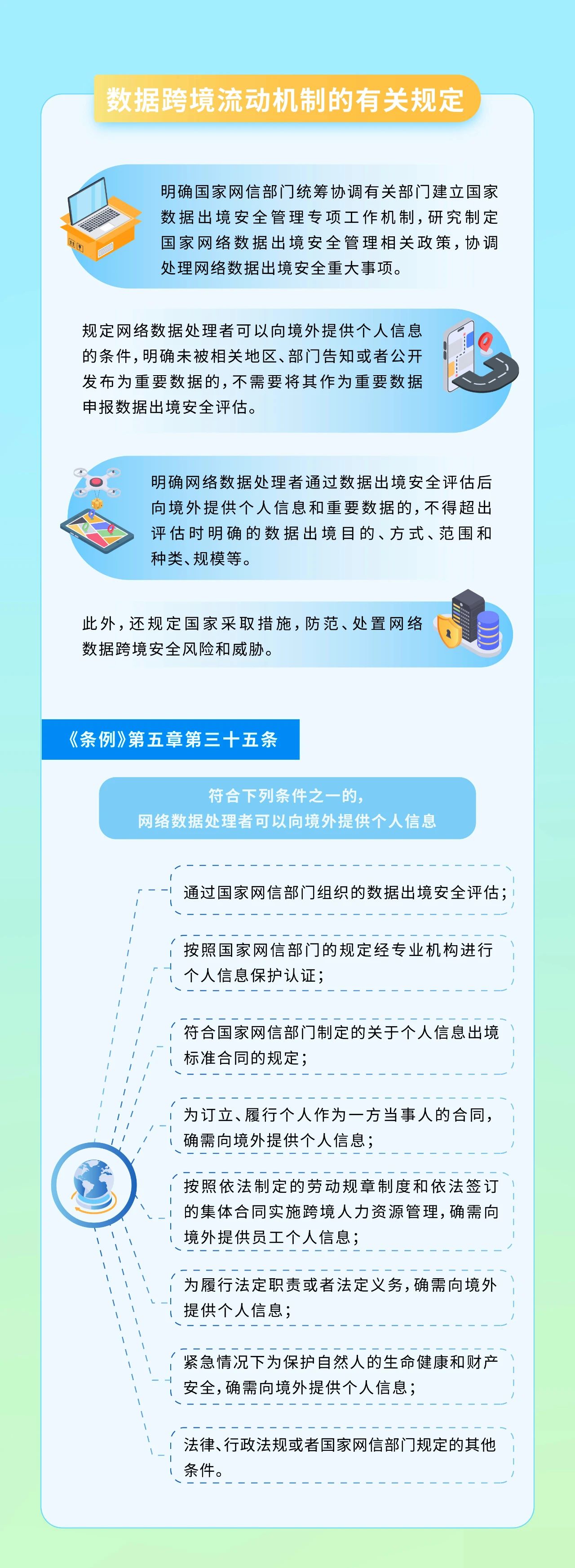 一图读懂｜《网络数据安全管理条例》自2025年1月1日起施行