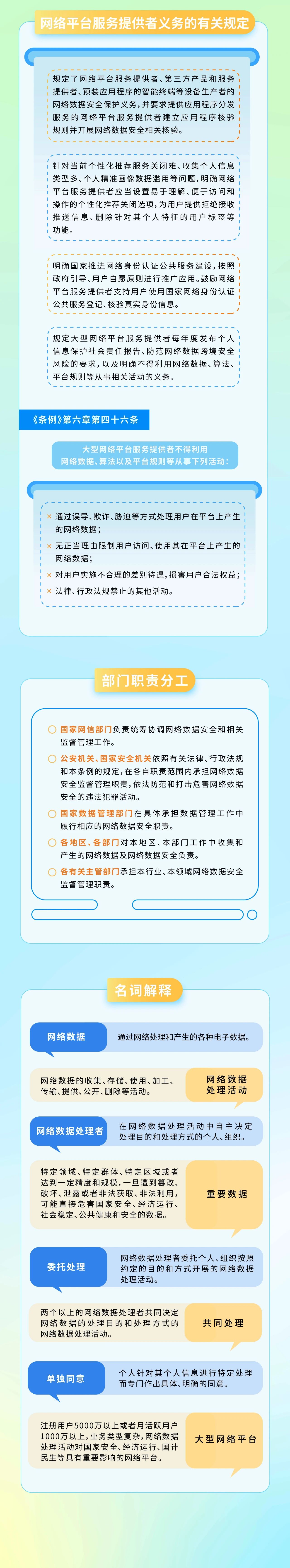 一图读懂｜《网络数据安全管理条例》自2025年1月1日起施行