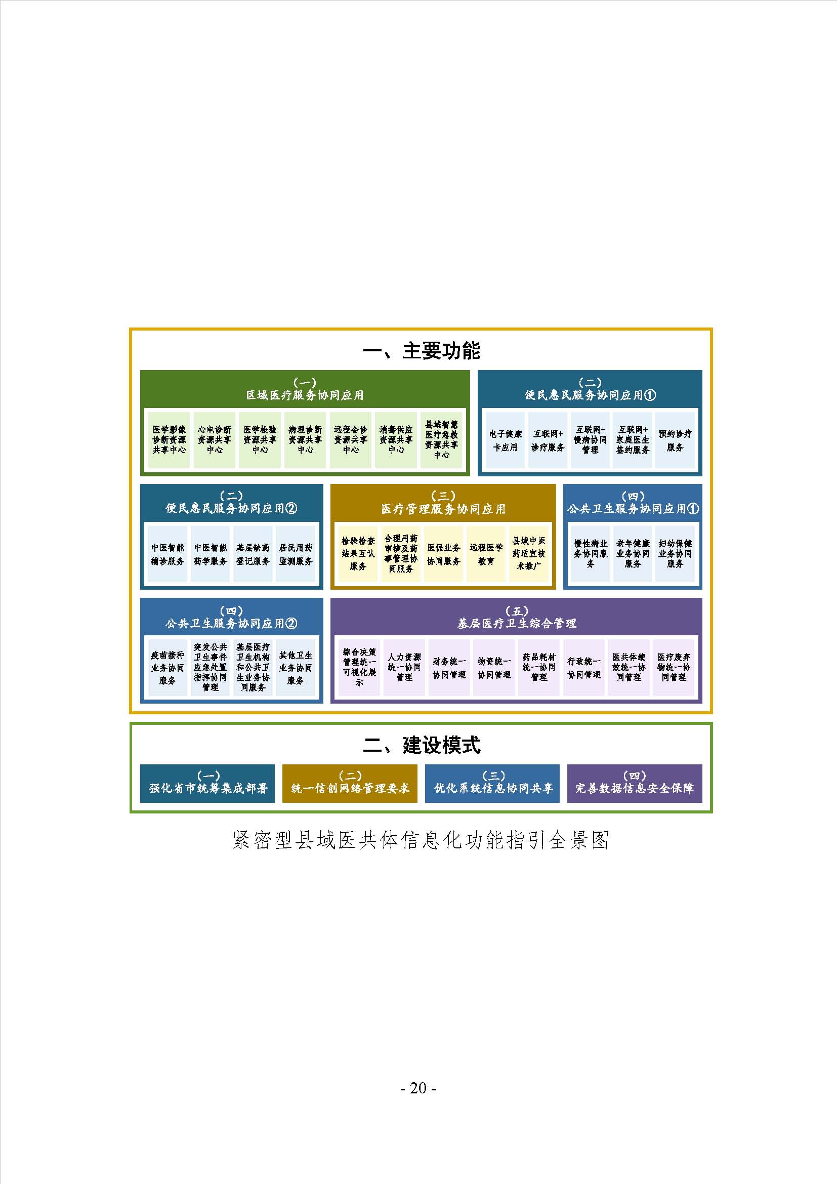 要闻 | 国家卫健委等三部门联合印发要求加强信息系统的安全等保和密码应用