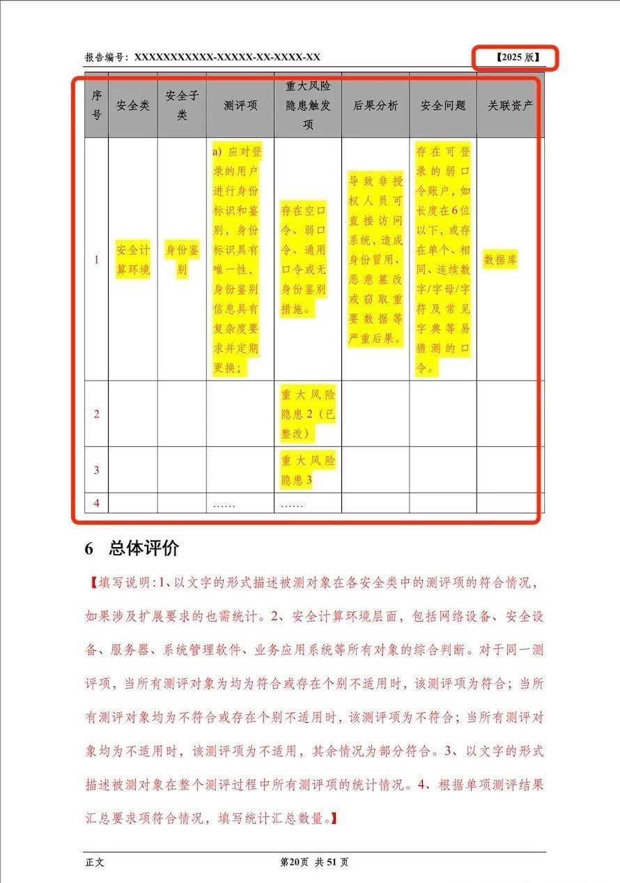 《网络安全等级测评报告模版（2025版）》重大变更