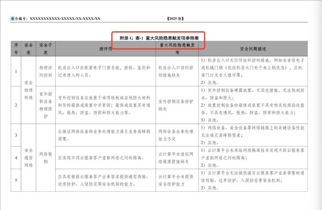 《网络安全等级测评报告模版（2025版）》重大变更
