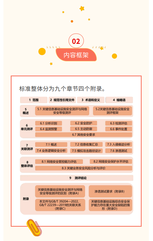 等保中心牵头的公安行标《关键信息基础设施安全测评要求》一文解读