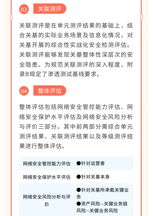 等保中心牵头的公安行标《关键信息基础设施安全测评要求》一文解读