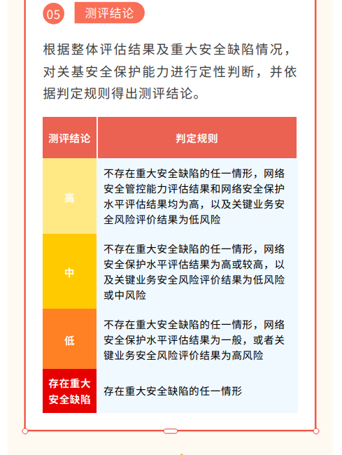 等保中心牵头的公安行标《关键信息基础设施安全测评要求》一文解读