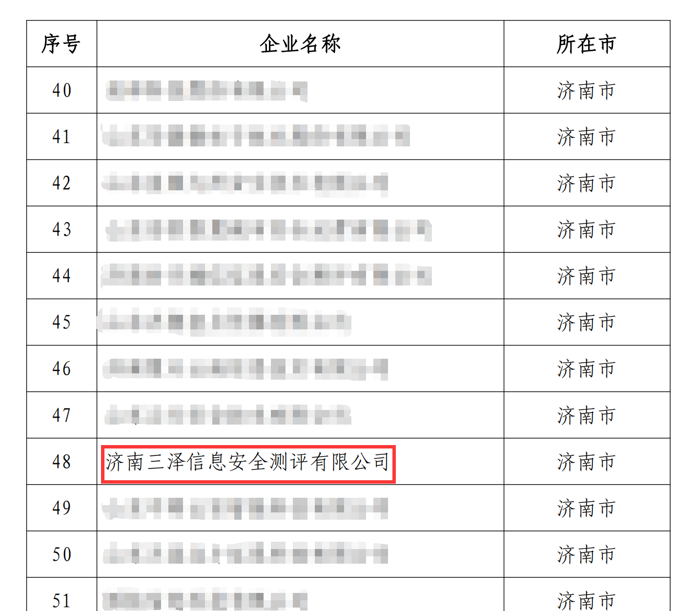 【喜讯】三泽信息入选——山东省网络和数据安全重点企业（机构）名单