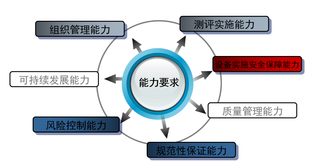 等保标准再扩新篇，数据安全系列公安行标解析（四）