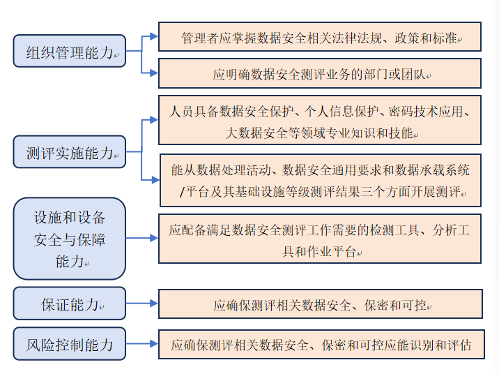 等保标准再扩新篇，数据安全系列公安行标解析（四）
